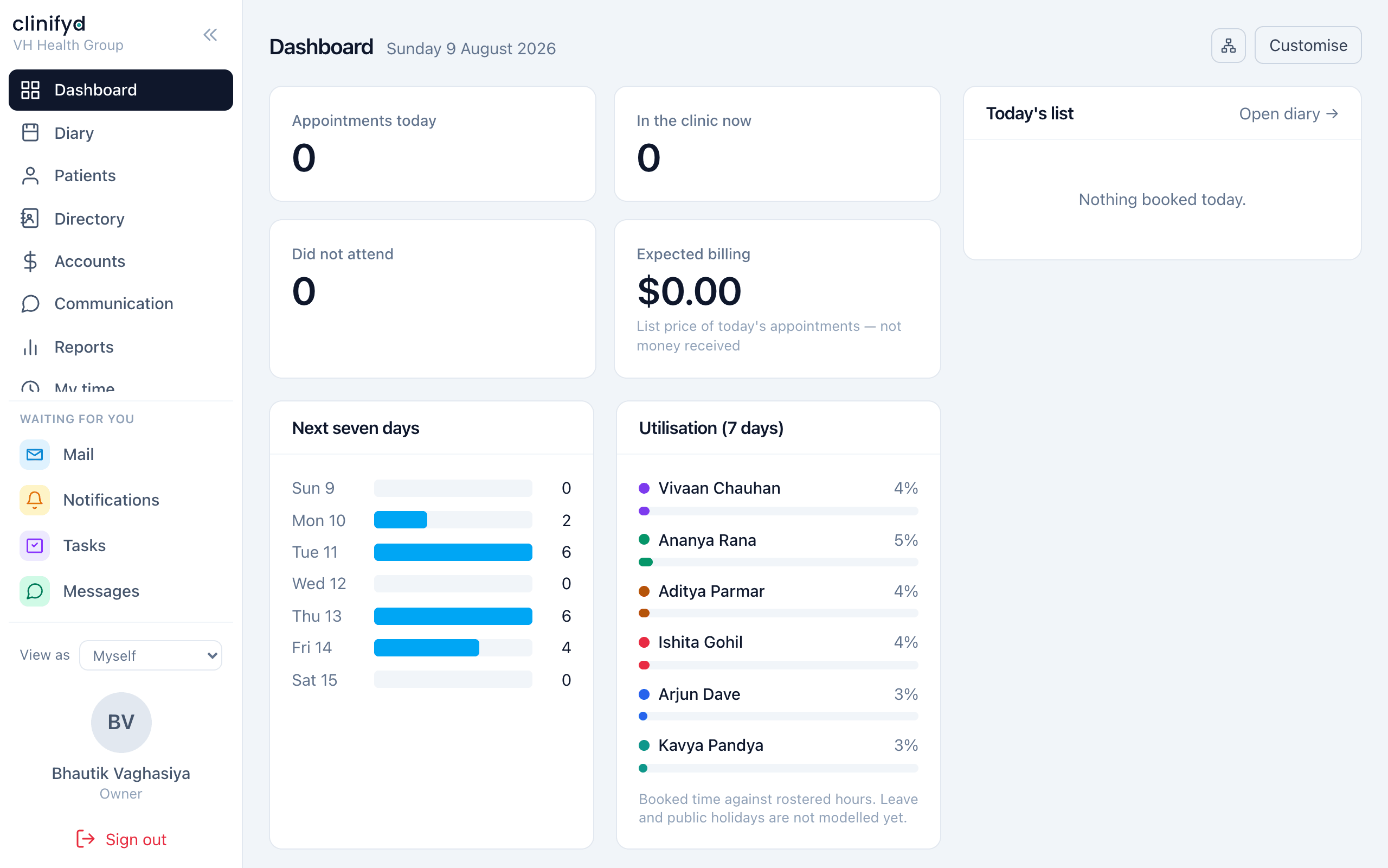The dashboard — the day at a glance, one widget per question.